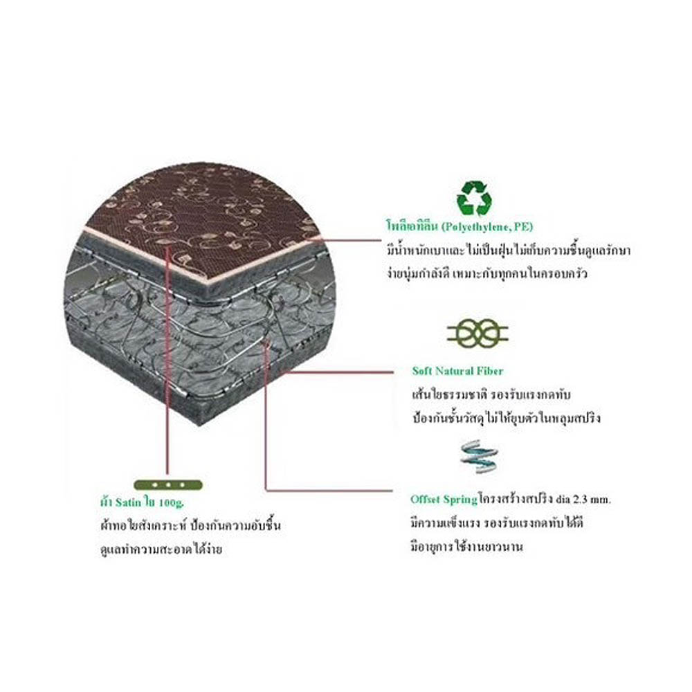 ที่นอนสปริง รุ่น NIZE - Image 2